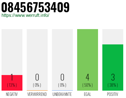 Rufnummer 08456753409 Telefonnummer 08456753409