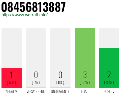 Rufnummer 08456813887 Telefonnummer 08456813887