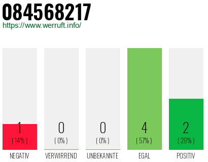 Rufnummer 084568217 Telefonnummer 084568217