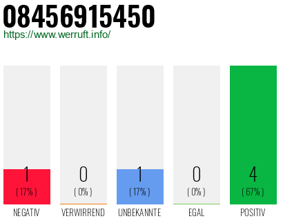 Rufnummer 08456915450 Telefonnummer 08456915450