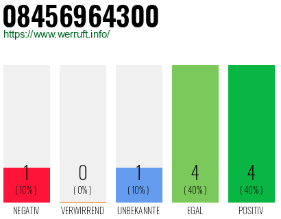 Rufnummer 08456964300 Telefonnummer 08456964300