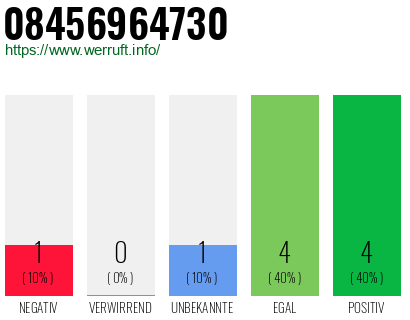 Rufnummer 08456964730 Telefonnummer 08456964730