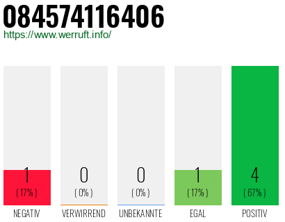 Rufnummer 084574116406 Telefonnummer 084574116406