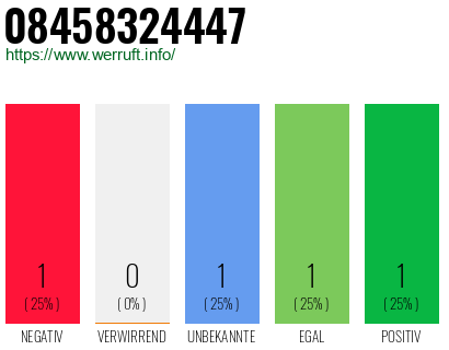 Rufnummer 08458324447 Telefonnummer 08458324447