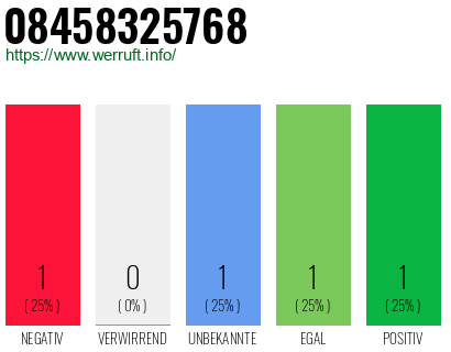Telefonnummer 08458325768