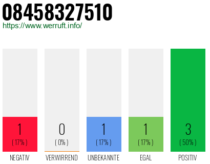Rufnummer 08458327510 Telefonnummer 08458327510