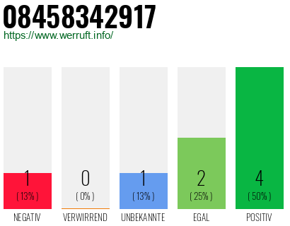 Rufnummer 08458342917 Telefonnummer 08458342917