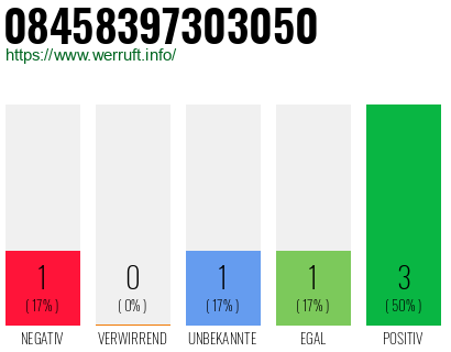 Rufnummer 08458397303050 Telefonnummer 08458397303050