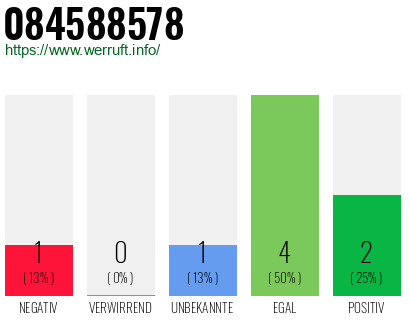 Rufnummer 084588578 Telefonnummer 084588578