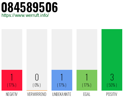 Rufnummer 084589506 Telefonnummer 084589506