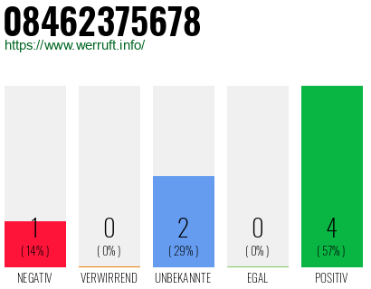 Rufnummer 08462375678 Telefonnummer 08462375678