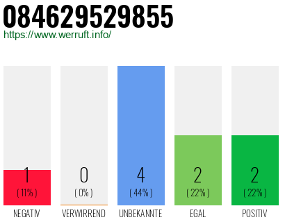 Rufnummer 084629529855 Telefonnummer 084629529855