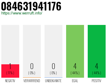 Rufnummer 084631941176 Telefonnummer 084631941176