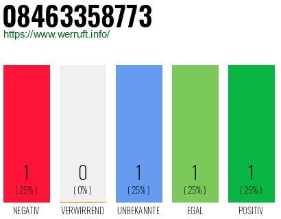 Rufnummer 08463358773 Telefonnummer 08463358773