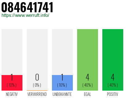 Rufnummer 084641741 Telefonnummer 084641741
