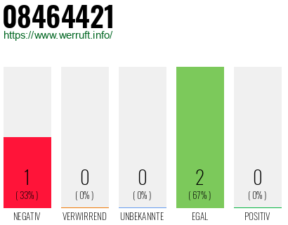Rufnummer 08464421 Telefonnummer 08464421