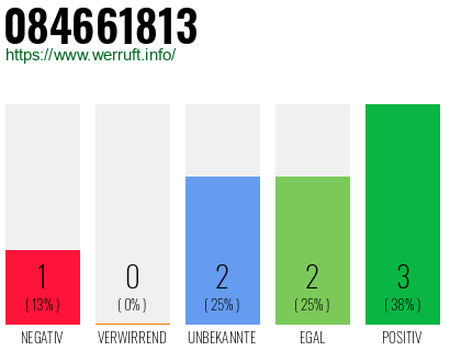 Rufnummer 084661813 Telefonnummer 084661813