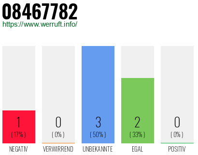Rufnummer 08467782 Telefonnummer 08467782