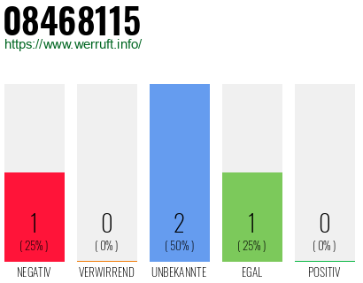 Rufnummer 08468115 Telefonnummer 08468115