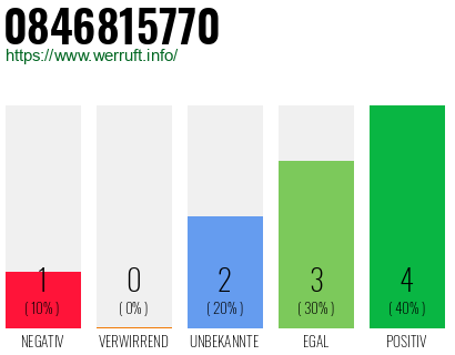 Rufnummer 0846815770 Telefonnummer 0846815770