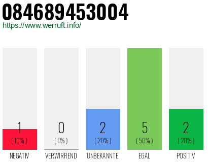 Rufnummer 084689453004 Telefonnummer 084689453004