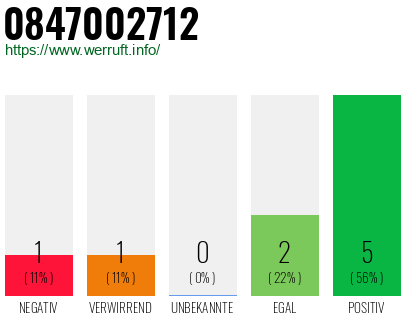 Rufnummer 0847002712 Telefonnummer 0847002712