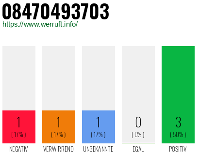 Rufnummer 08470493703 Telefonnummer 08470493703