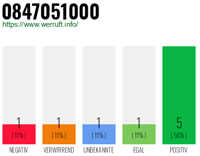 Rufnummer 0847051000 Telefonnummer 0847051000