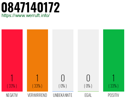Rufnummer 0847140172 Telefonnummer 0847140172