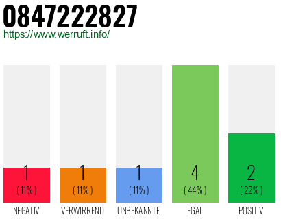 Rufnummer 0847222827 Telefonnummer 0847222827