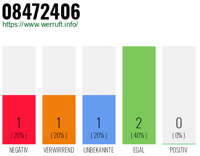 Rufnummer 08472406 Telefonnummer 08472406