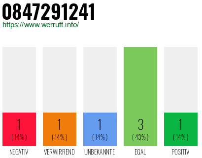 Rufnummer 0847291241 Telefonnummer 0847291241