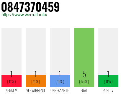 Rufnummer 0847370459 Telefonnummer 0847370459