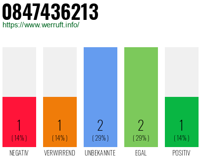 Rufnummer 0847436213 Telefonnummer 0847436213