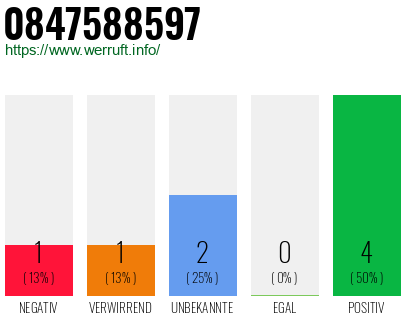 Rufnummer 0847588597 Telefonnummer 0847588597