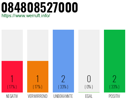 Rufnummer 084808527000 Telefonnummer 084808527000