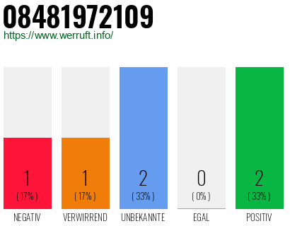 Rufnummer 08481972109 Telefonnummer 08481972109