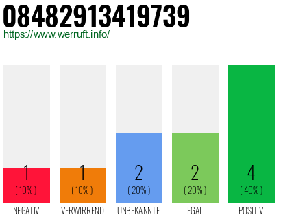 Rufnummer 08482913419739 Telefonnummer 08482913419739