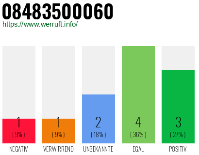 Rufnummer 08483500060 Telefonnummer 08483500060