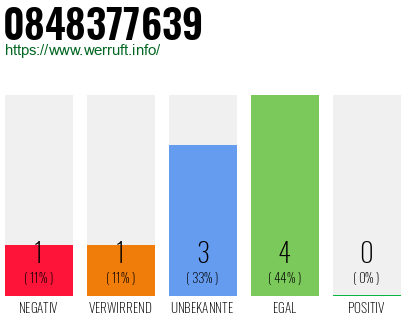 Rufnummer 0848377639 Telefonnummer 0848377639