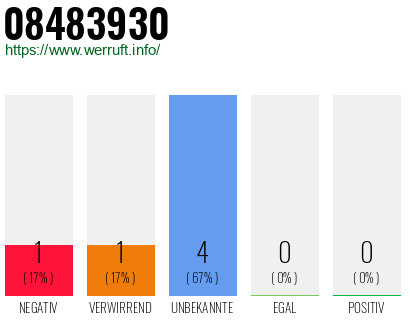 Rufnummer 08483930 Telefonnummer 08483930