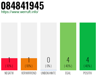 Rufnummer 084841945 Telefonnummer 084841945