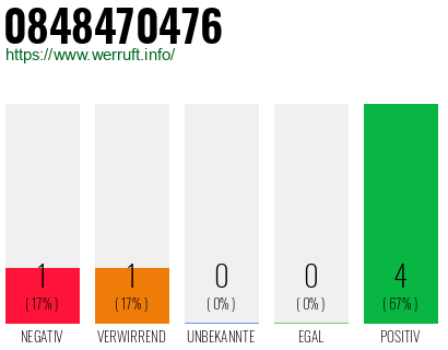 Rufnummer 0848470476 Telefonnummer 0848470476