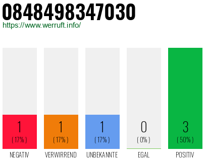 Rufnummer 0848498347030 Telefonnummer 0848498347030