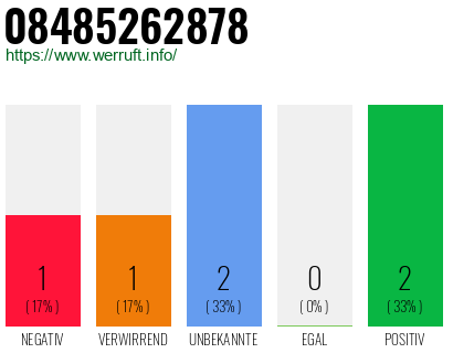 Rufnummer 08485262878 Telefonnummer 08485262878