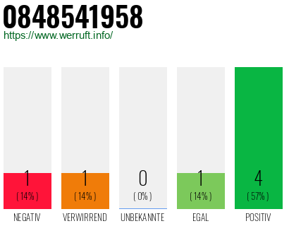 Rufnummer 0848541958 Telefonnummer 0848541958