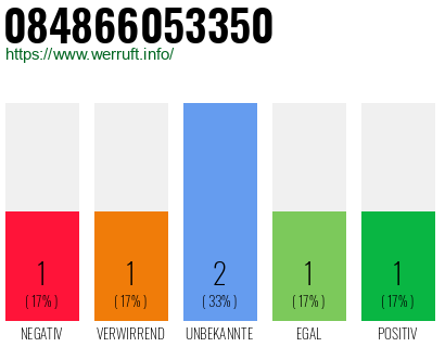 Rufnummer 084866053350 Telefonnummer 084866053350