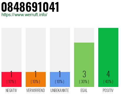 Rufnummer 0848691041 Telefonnummer 0848691041