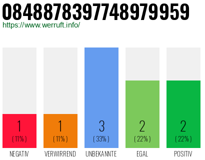 Rufnummer 0848878397748979959 Telefonnummer 0848878397748979959