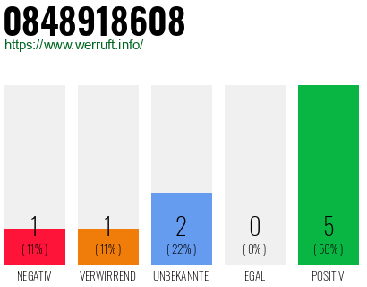 Rufnummer 0848918608 Telefonnummer 0848918608